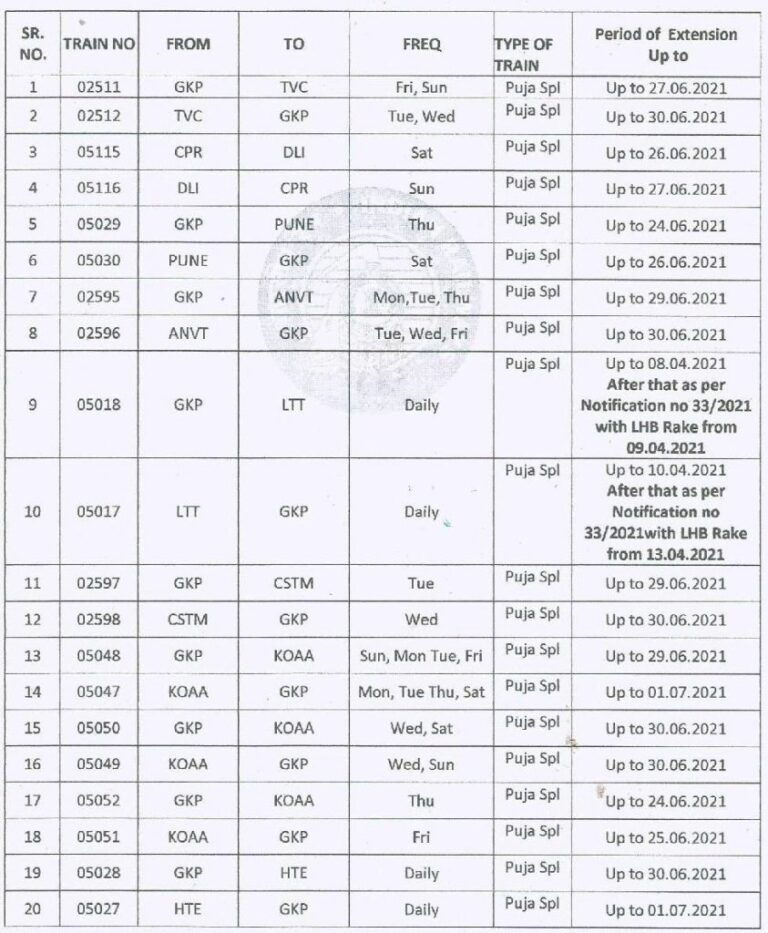 Summer Holiday Special Train List 2023 IRCTCPORTAL