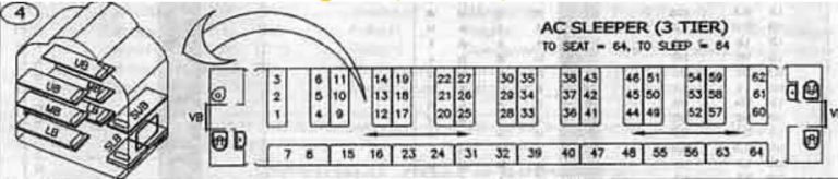 3 Tier AC Coach Seat Map – 3 Tier AC Coach Seat Layout – IRCTCPORTAL