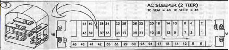 ac-2-tier-sleeper-layout-2ac-coach-seat-layout-irctcportal