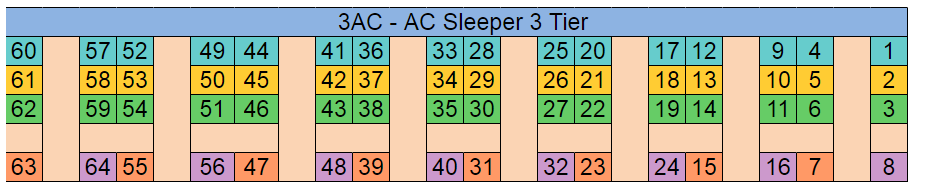 3-tier-ac-coach-seating-arrangement-irctcportal