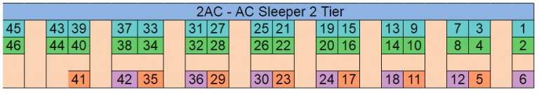 ac-2-tier-seating-arrangement-irctcportal