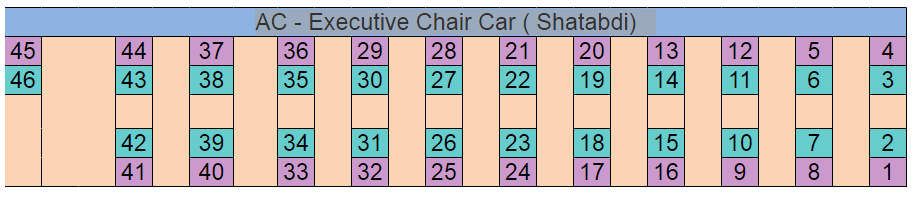 AC – Executive Chair Car ( Shatabdi) Seating Arrangement – IRCTCPORTAL