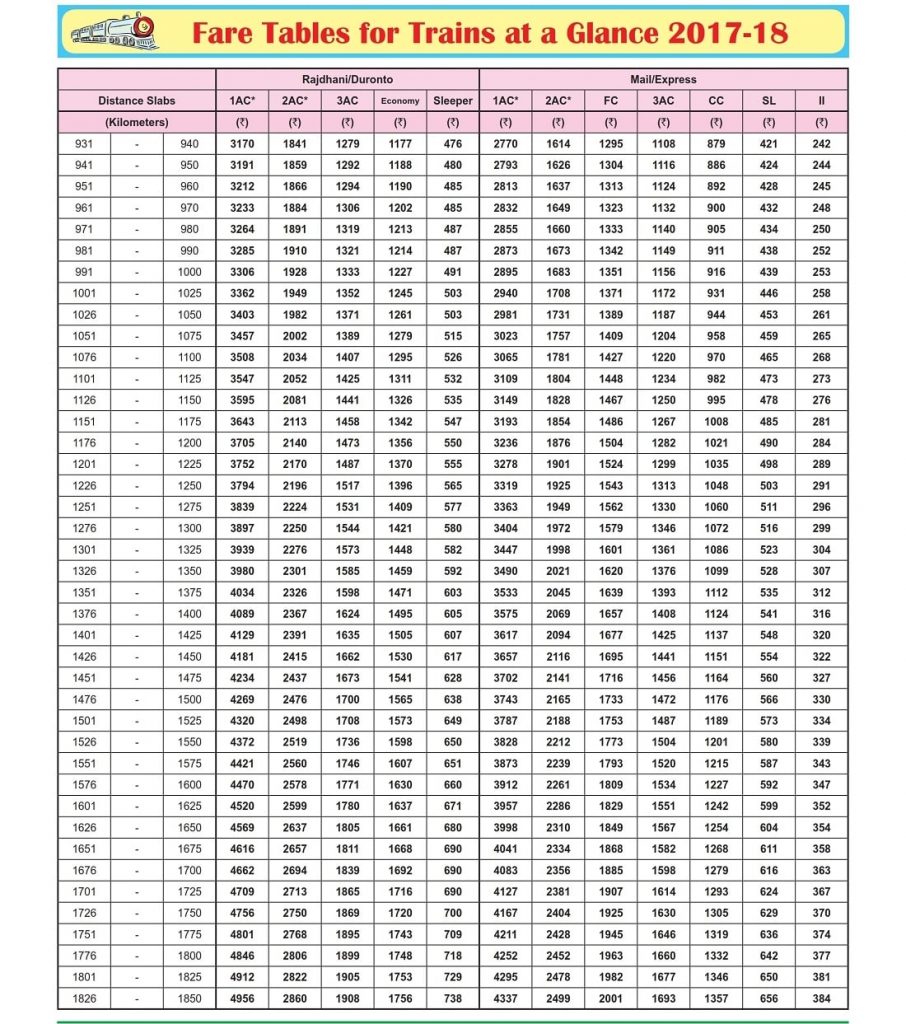 Railway Fare Chart 2023-24 – IRCTCPORTAL