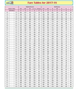 Railway Fare Chart 2023-24 – IRCTCPORTAL