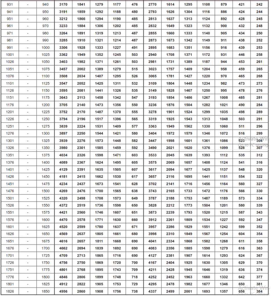 Rajdhani / Duronto Fare Chart 2023-2024 – IRCTCPORTAL