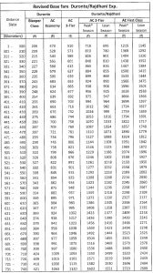 Rajdhani Express Fare Table 2023 – IRCTCPORTAL