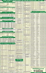 1 SALIENT FEATURES OF NORTHERN RAILWAYS NEW TIME TABLE 190x300 