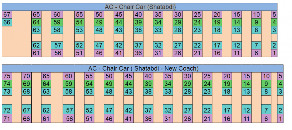 Shatabdi Express Chair Car Seating Arrangement – IRCTCPORTAL