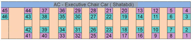 ac-executive-chair-car-shatabdi-seating-arrangement-irctcportal