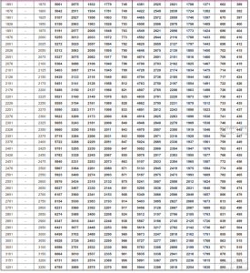 Rajdhani / Duronto Fare Chart 2023-2024 – IRCTCPORTAL