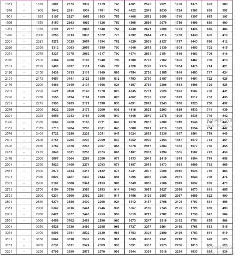 Rajdhani / Duronto Fare Chart 2023-2024 – IRCTCPORTAL