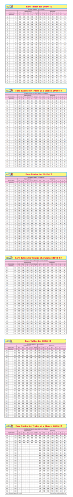 Railway Fare Chart 2023-24 – IRCTCPORTAL