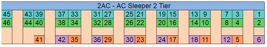 ac-2-tier-seating-arrangement