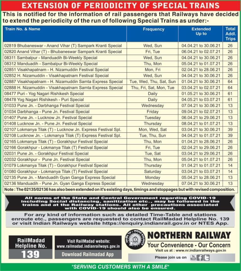 Summer Special Train 2021 Summer Holiday Special Train 2021 IRCTCPORTAL