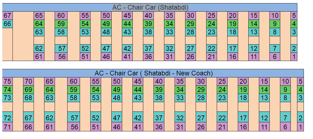 shatabdi-express-chair-car-seating-arrangement