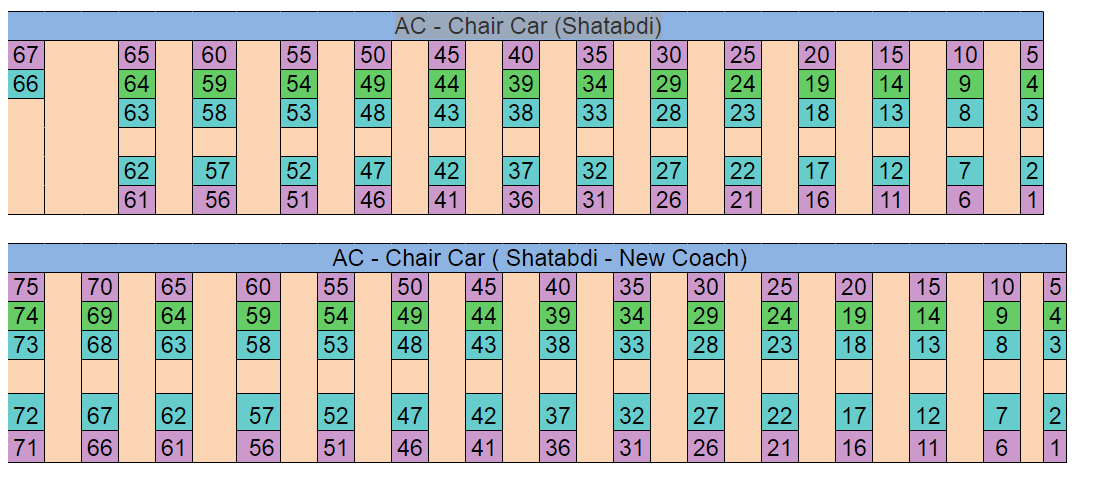 Shatabdi Express Chair Car Seating Arrangement IRCTCPORTAL