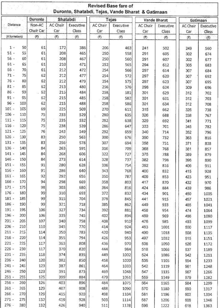 TejasVande-Bharat-and-Gatimaan-Fare-Table-2020-21-1 – IRCTCPORTAL