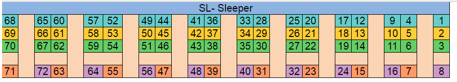 Train Seat Map Sleeper Class IRCTCPORTAL