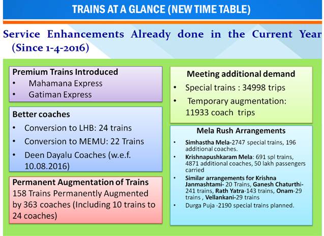 trains-at-a-glance-october-2016-4